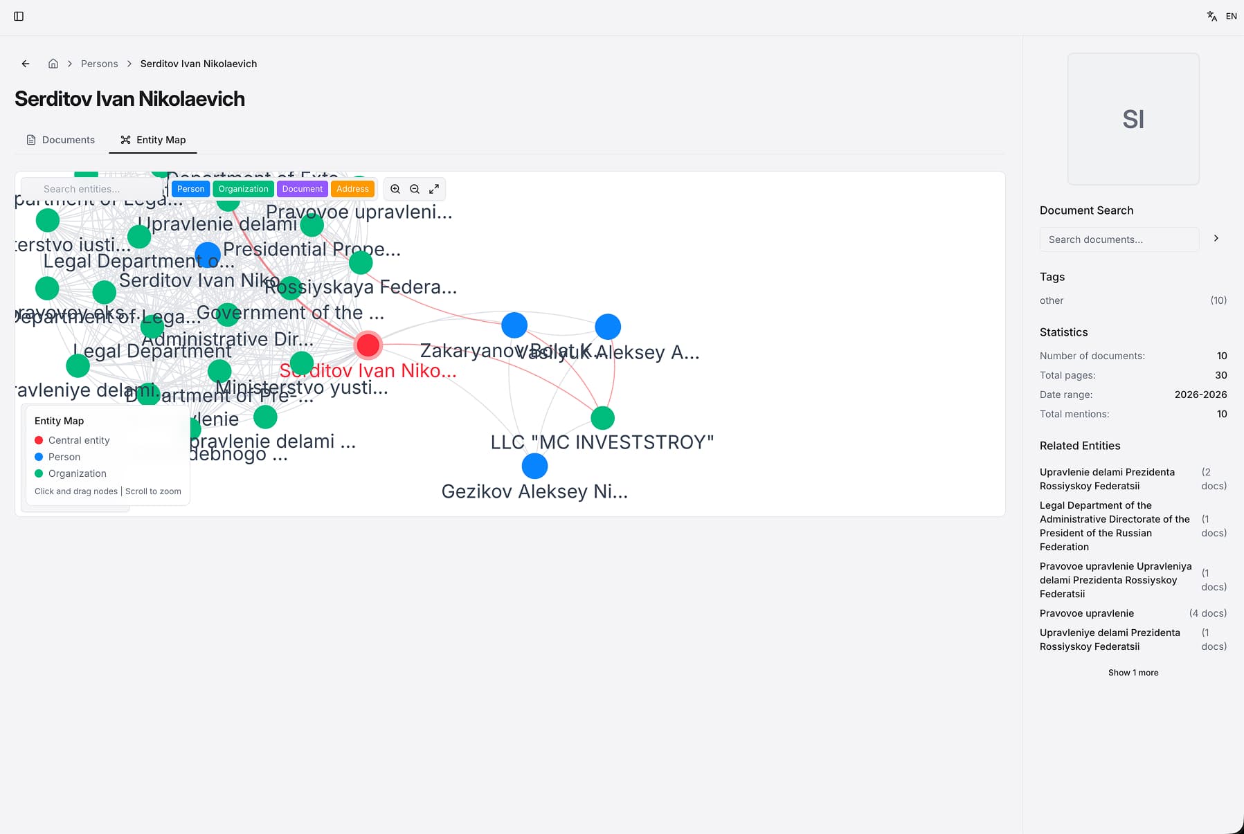 Connection map showing entity relationships